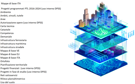 Sviluppo e implementazione servizi di port community system (PCS) e Piattaforma Logistica digitale Nazionale (PLN)